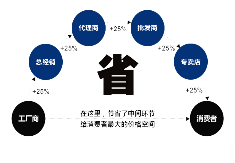 東側HS電子手輪(圖3)