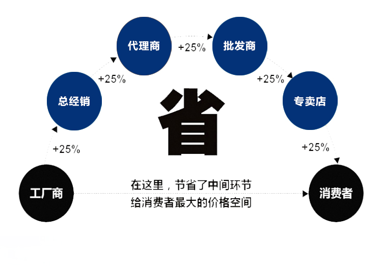 油冷機(圖3)